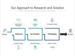 Our approach to research and solution