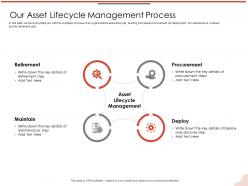 Our asset lifecycle management process deploy m2123 ppt powerpoint presentation styles slide download