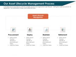Our Asset Lifecycle Management Process Steps Ppt Powerpoint Example
