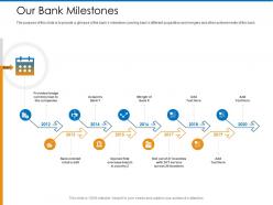 Our bank milestones across ppt powerpoint presentation gallery layout ideas