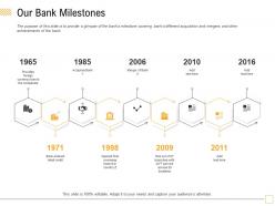 Our bank milestones foreign ppt powerpoint presentation gallery tips