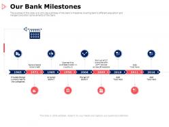 Our bank milestones provides ppt powerpoint presentation slides graphic images