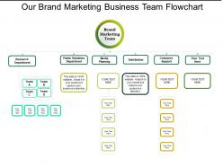 Our brand marketing business team flowchart