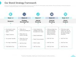 Our Brand Strategy Framework Inbound And Outbound Trade Marketing Practices Ppt Microsoft
