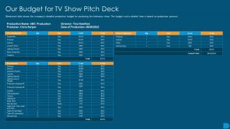 Our Budget For Tv Show Pitch Deck Ppt Pictures Rules
