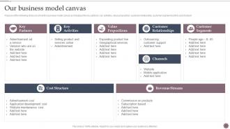 Our Business Model Canvas Business Process Management And Optimization Playbook
