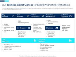 Our business model canvas for digital marketing digital marketing investor funding elevator