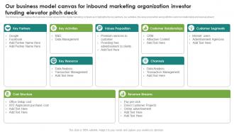 Our Business Model Canvas For Inbound Marketing Organization Investor Funding Elevator Pitch Deck