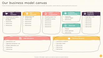 Our Business Model Canvas Guide To Increase Organic Growth By Optimizing Business Process