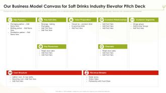 Our Business Model Canvass For Soft Drinks Industry Elevator Pitch Deck Ppt Themes