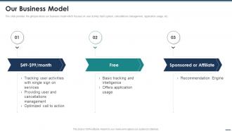 Our Business Model Enterprise Pitch Deck Ppt Powerpoint Presentation Styles Examples