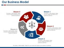 Our Business Model Example Ppt Presentation