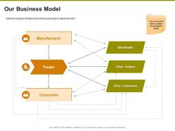 Our business model ppt powerpoint presentation styles elements