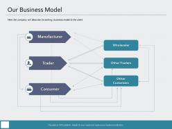 Our business model trader m977 ppt powerpoint presentation outline aids