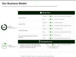 Our business model upwork investor funding elevator ppt model slides
