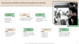 Our Business Model With Recurring Revenue Stream Subscription Based Revenue Model