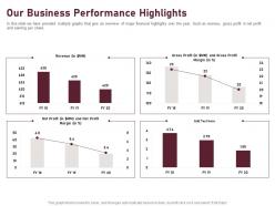 Our Business Performance Highlights Ppt Powerpoint Presentation Ideas Graphics