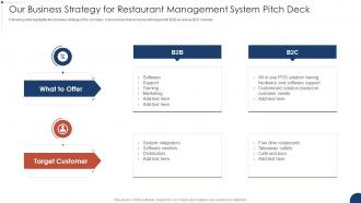 Our Business Strategy For Restaurant Management System Pitch Deck
