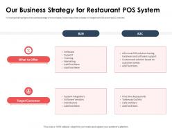 Our business strategy for restaurant pos system