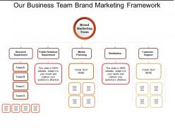 Our business team brand marketing framework