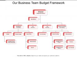 Our business team budget framework