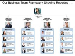Our business team framework showing reporting relationships