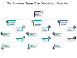Our business team role description flowchart