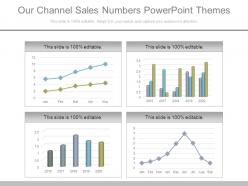 Our channel sales numbers powerpoint themes