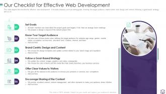 Our Checklist For Effective Web Development Ppt Icon Pictures
