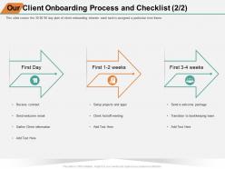 Our client onboarding process and checklist kickoff ppt powerpoint presentation portfolio slide
