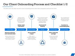 Our client onboarding process and checklist m1679 ppt powerpoint presentation file design templates