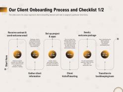 Our client onboarding process and checklist project ppt file format ideas