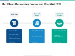 Our client onboarding process and checklist team ppt powerpoint presentation model diagrams