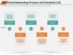 Our client onboarding process and checklist welcome ppt powerpoint presentation template images