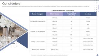Our Clientele Convention Planner Company Profile Ppt Powerpoint Presentation File Slide