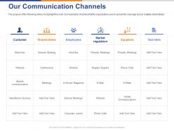 Our Communication Channels Ppt Powerpoint Presentation Inspiration Graphics