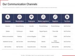 Our Communication Channels Ppt Powerpoint Presentation Professional