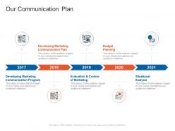 Our Communication Plan Organizational Marketing Policies Strategies Ppt Ideas