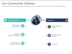 Our community partners charitable investment deck ppt template