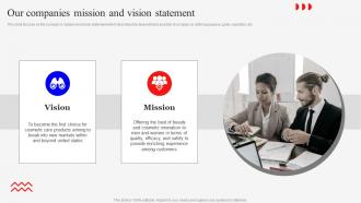 Our Companies Mission And Vision Marketing Mix Strategies For Product MKT SS V