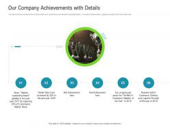 Our company achievements with details raise funded debt banking institutions ppt grid