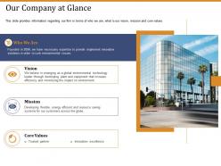 Our company at glance mission ppt powerpoint presentation show example file