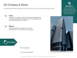 Our company at glance vision ppt powerpoint presentation slides display