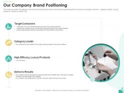 Our company brand positioning cosmetic product investor funding elevator ppt outline tips