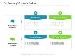 Our company corporate partners raise funded debt banking institutions ppt grid