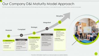 Our Company D And I Maturity Model Approach Diverse Workplace And Inclusion Priorities