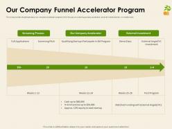 Our company funnel accelerator program investment pitch deck ppt infographic template smartart