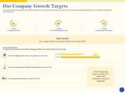 Our company growth targets angel investor ppt topics