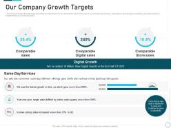 Our company growth targets private investor round funding ppt styles brochure