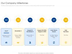 Our Company Milestones B2B Sales Process Consulting Ppt Demonstration